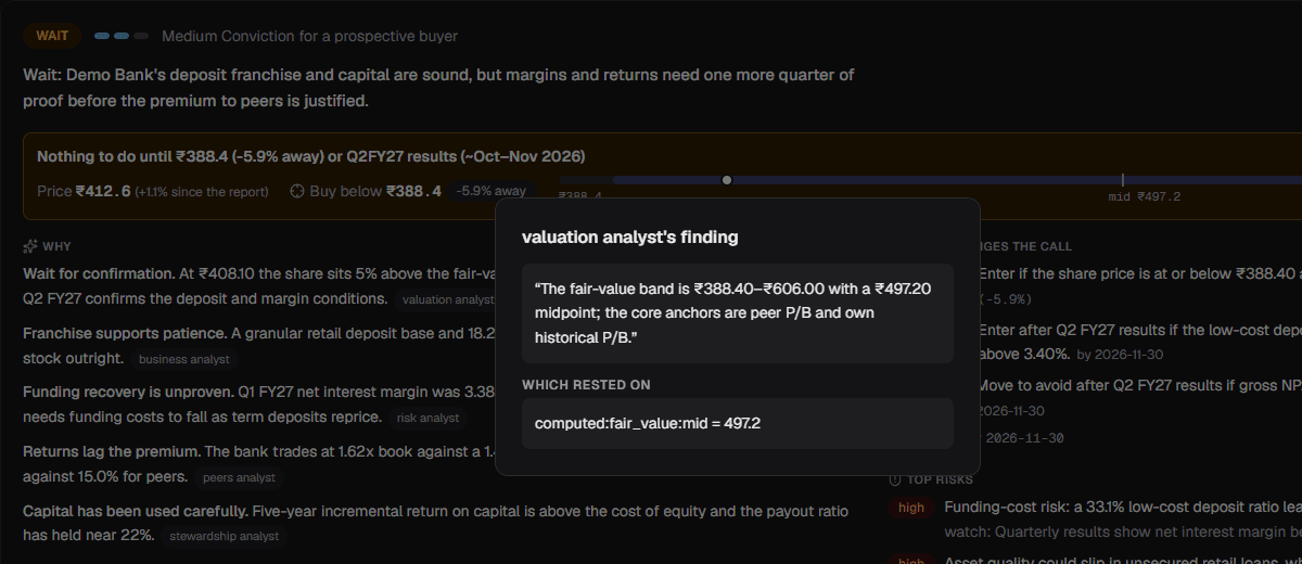 The same report page dimmed behind a dialog titled valuation analyst's finding. It quotes the finding: the fair-value band, its midpoint, and that the core anchors are peer P/B and own historical P/B. Under the label which rested on, a box reads computed:fair_value:mid = 497.2.